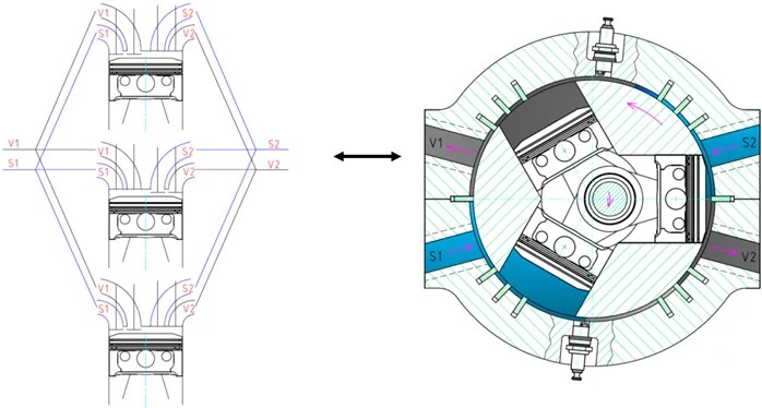 Birotary engine simulation